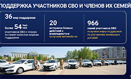 Югра находится в лидерах по поддержке участников СВО