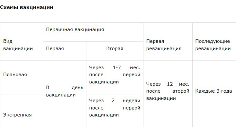 схемы вакцинации.jpg схемы вакцинации.jpg