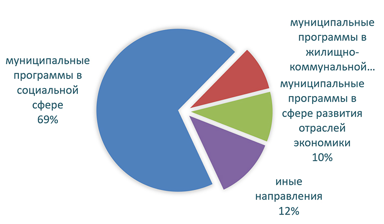 4. муниципальные программы.jpg