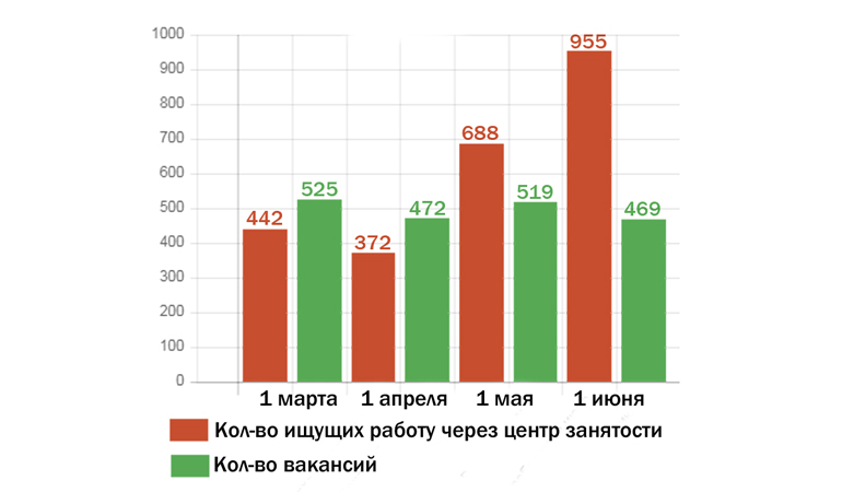 Рынок труда_ХМ.jpg Рынок труда_ХМ.jpg