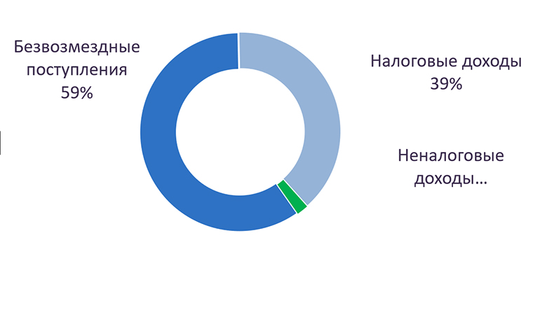 2. структура доходов.jpg