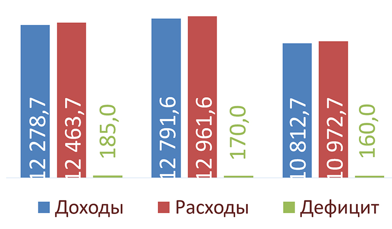 1. доходы бюджета.jpg