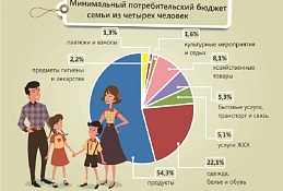 Василий Филипенко: «Расходы на образование, здравоохранение, культуру, спорт, социальное и демографическое развитие занимают практически три четверти бюджета автономного округа»
