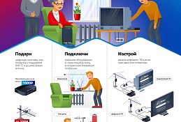 Цифровое ТВ: инструкция по применению