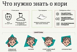 В Нижнесортымском зарегистрирован случай заболевания корью