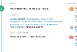 Югорские лыжники завоевали еще 4 медали во второй день Чемпионата УрФО 