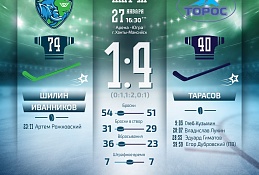 Обидное поражение "Торосу"