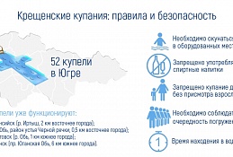 Крещенские купания: правила и безопасность