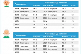 Как будут назначаться пенсии в 2019 году