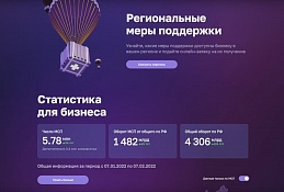 Цифровая платформа для малого и среднего предпринимательства